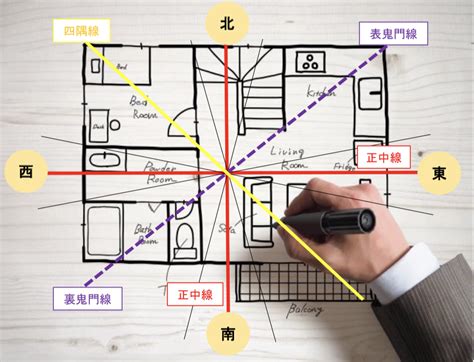 西北方 風水|風水｜西の方角が持つ気と運は？開運に効果的な部屋 